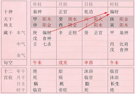 天干透出|天干透出的条件是什么？十神在天干透出的命运如何？